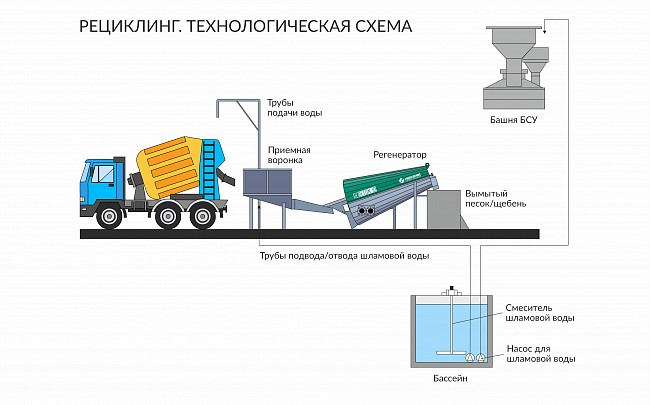 Регенератор бетона CONSEP